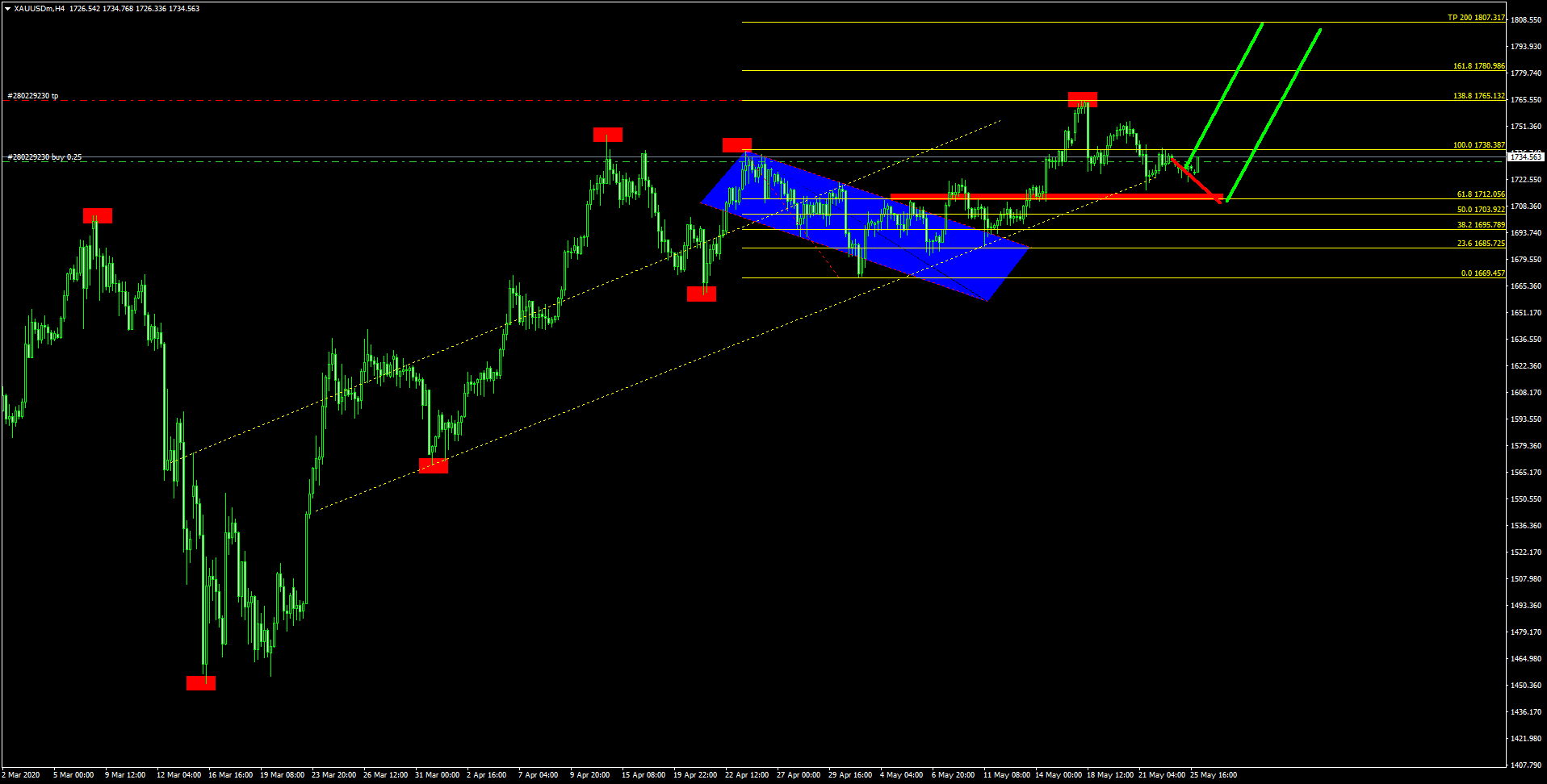 forex หน งส อแนะน า